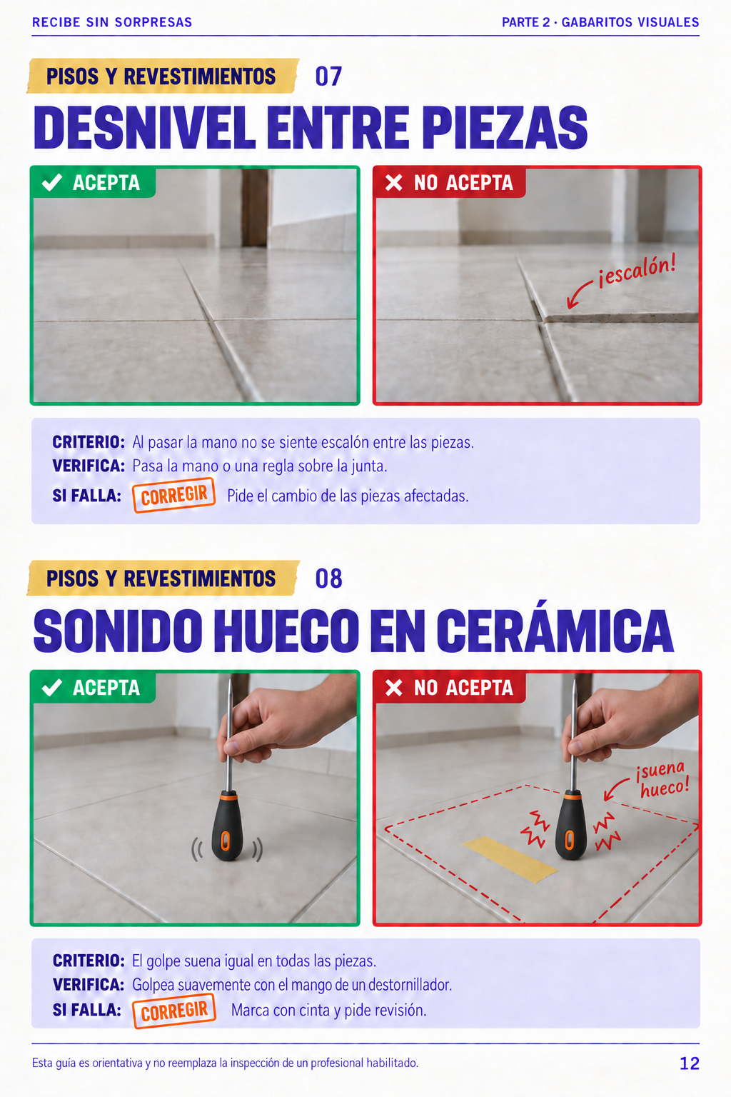 Ejemplo de gabarito visual con fotos ACEPTA y NO ACEPTA